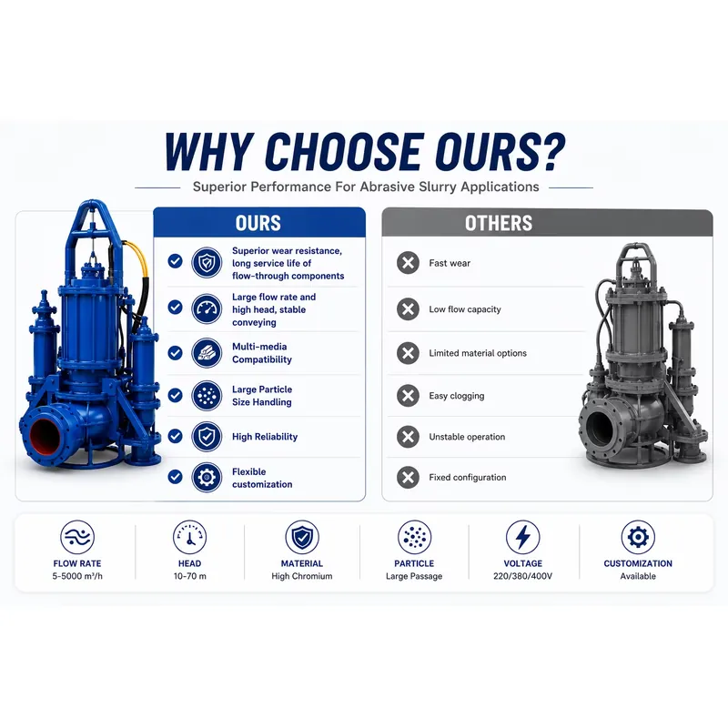 Hydraulische elektrische Tauch – Submersible Pump Sewage Bewertung und Preis