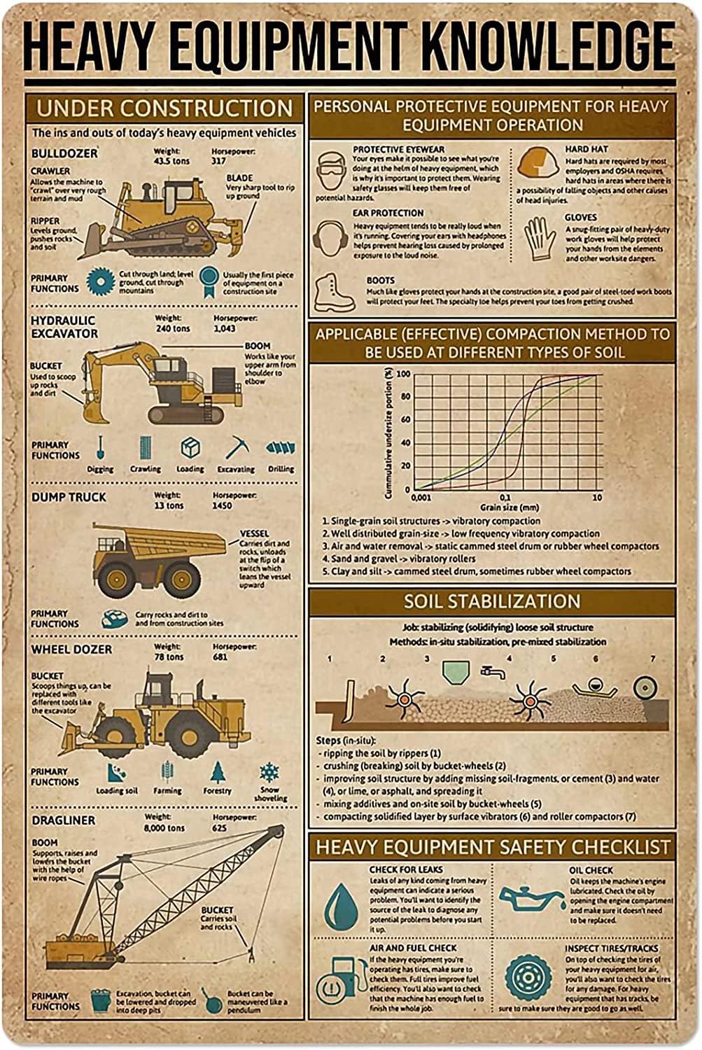 Wissen über Schwerlastgeräte M – Heavy Equipment Sign Bewertung und Preis